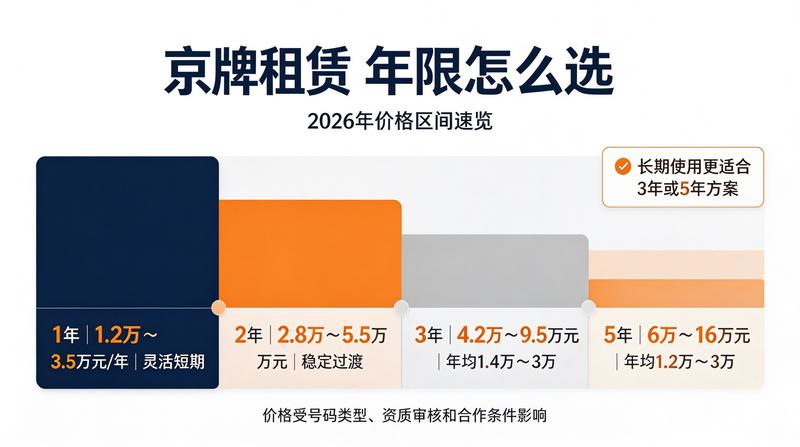 京牌过户注意事项